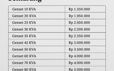 Harga Sewa Genset Kecil Semarang | Perjam – Per Hari