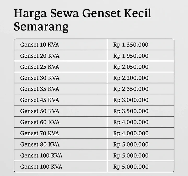 Harga Sewa Genset Kecil Semarang | Perjam – Per Hari