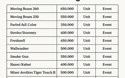 Harga Sewa Lighting Semarang Terbaru Berdasarkan Jenis Dan Fungsi